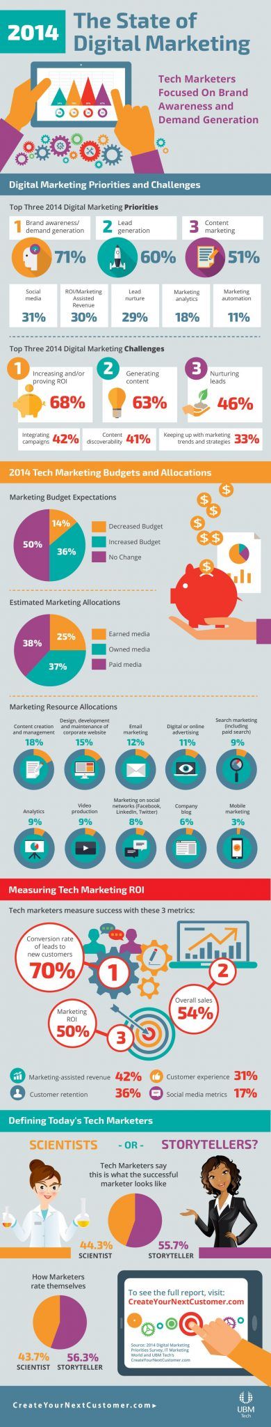 Marketing_Digital_2014_Infografia
