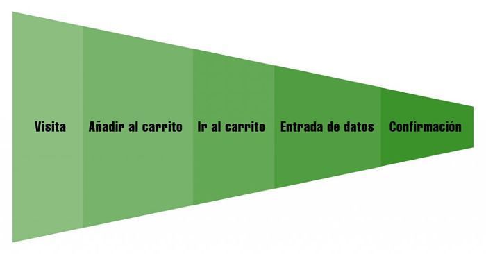 como definir los objetivos de un plan de contenido y ejemplos