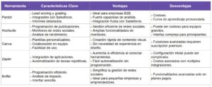tabla comparativa