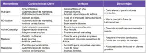 tabla comparativa