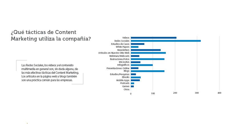 Tácticas de Content Marketing