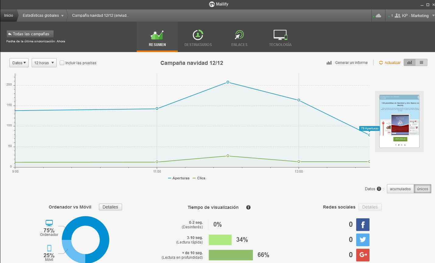 análisis de email marketing