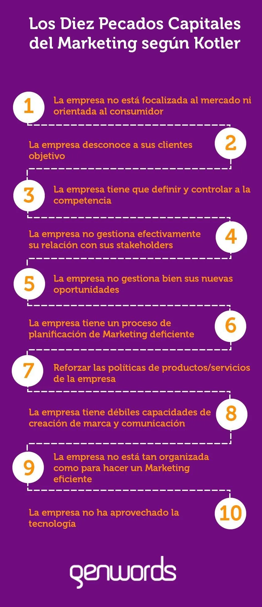 Philip-Kotler-Diez-Pecados-Capitales-Marketing