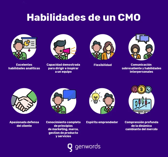 CMO