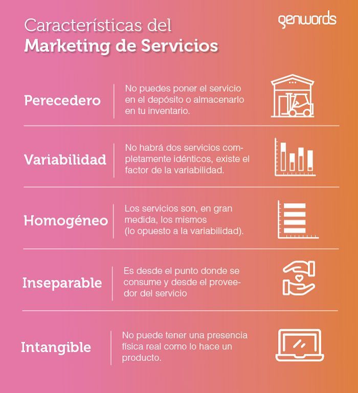 Marketing de servicios Marketing de servicios