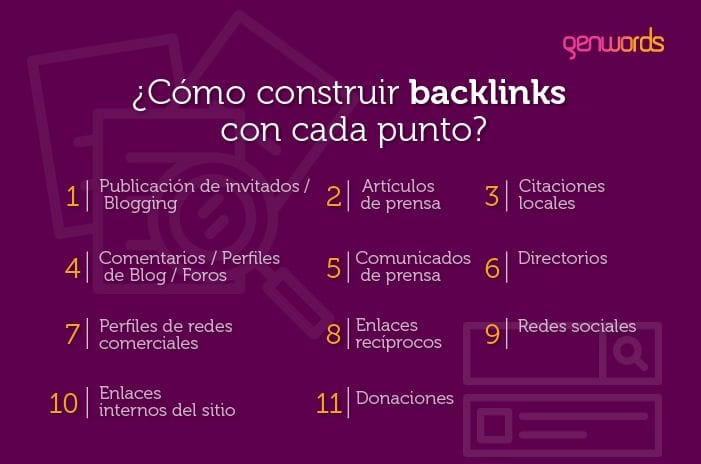 Backlinks: Qué Son y Cómo Ayudan al SEO - Blog de Marketing