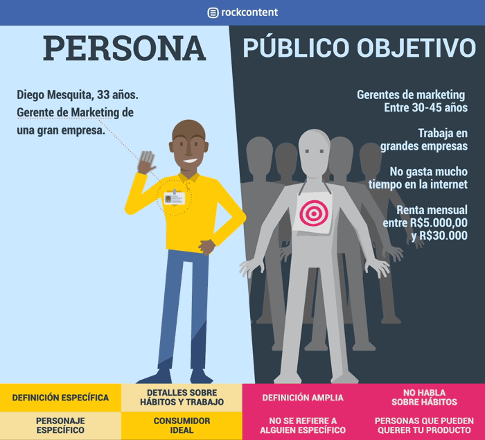 Social Selling para conseguir mejores clientes
