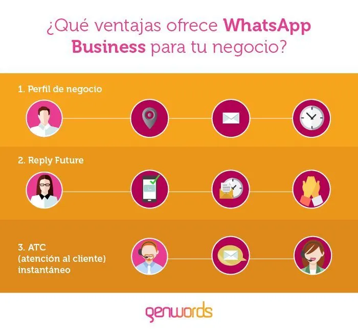 whatsapp-business-cómo-funciona 