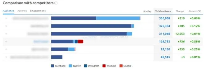 semrush