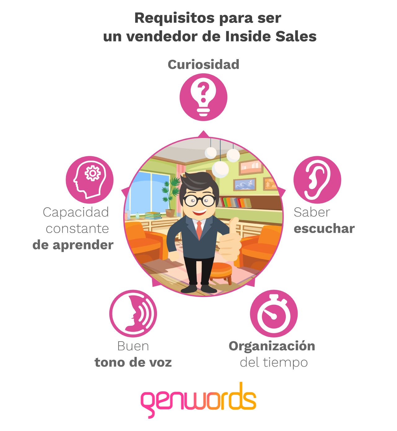 requisitos-vendedor-inside-sales