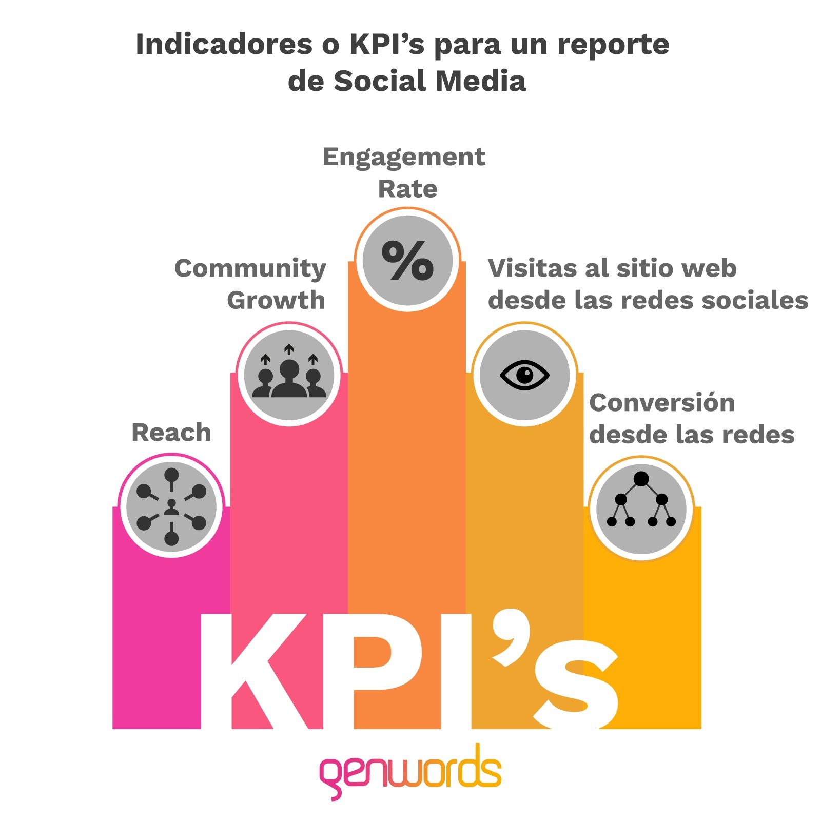 indicadores-KPI-reporte-de-social-media