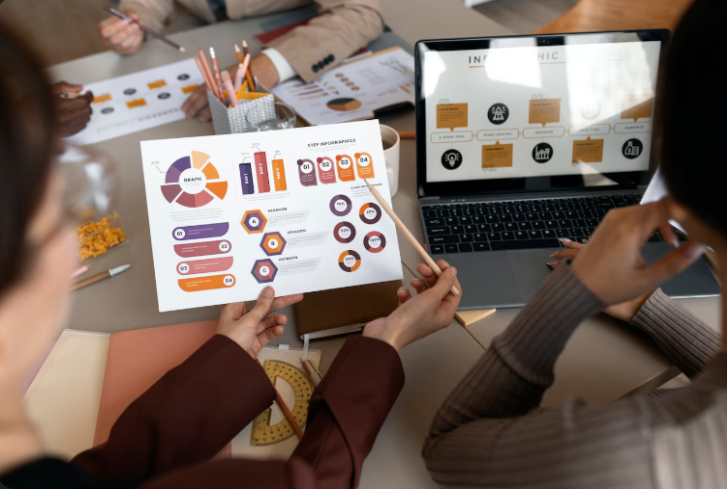 Análisis del Inbound Marketing B2B