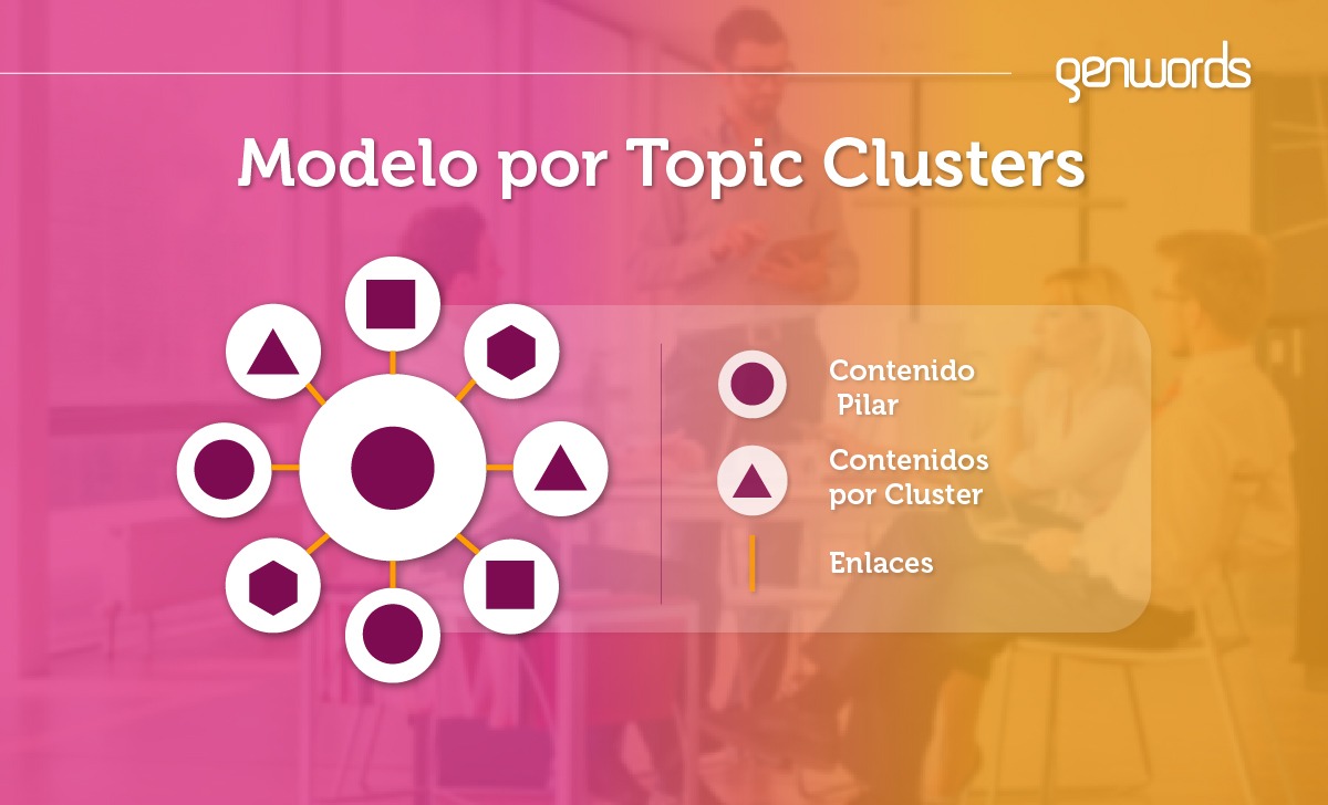Topic Clusters