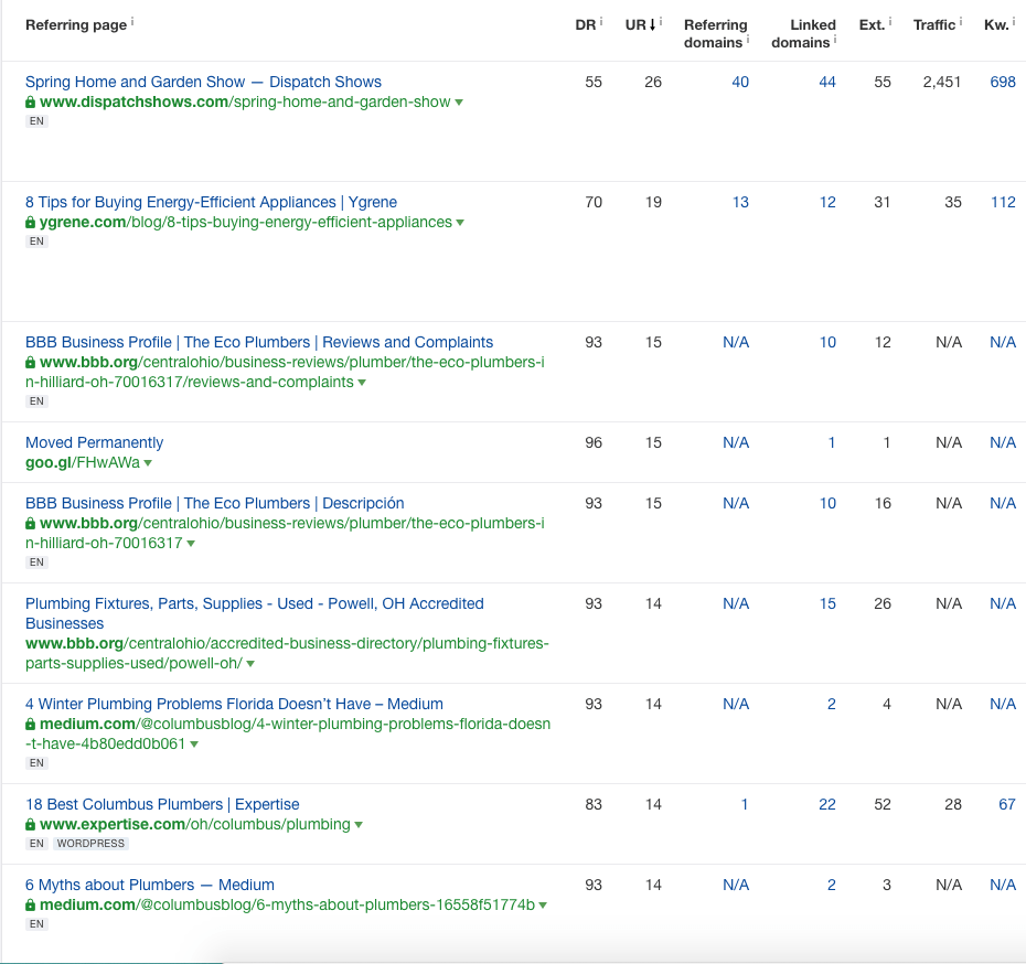 1.-extract-competitor-backlink-profiles-semrush-or-ahrefs