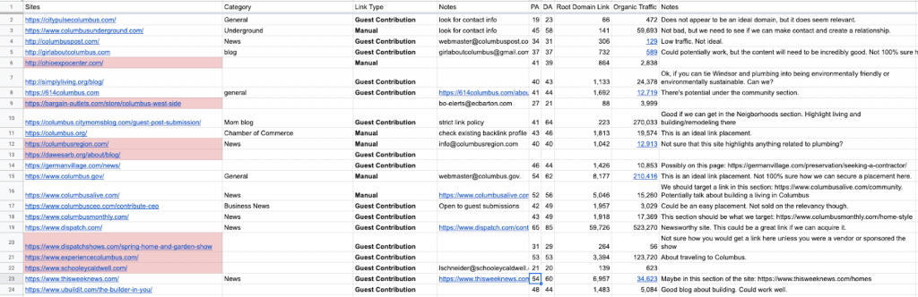 organize-your-spreadsheet-by-opportunity