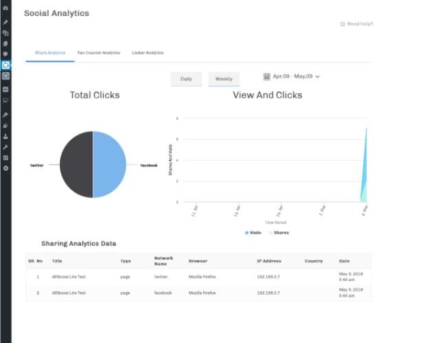 Descubre las analíticas de Social Locker