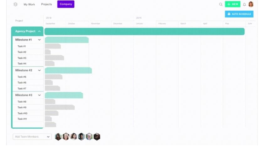 Forescast como herrameinta agile