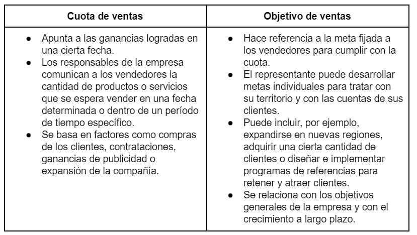 Diferencias entre cuota de venta y objetivo de ventas