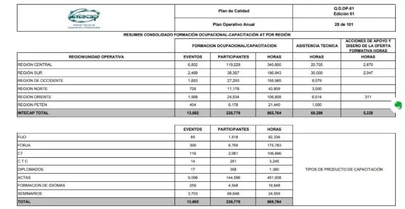 ejemplo-plan-operativo-de-marketing