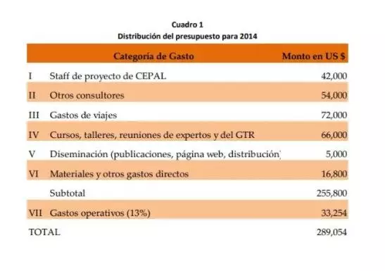 ejemplo-presupuesto-ejemplo-plan-operativo-de-marketing