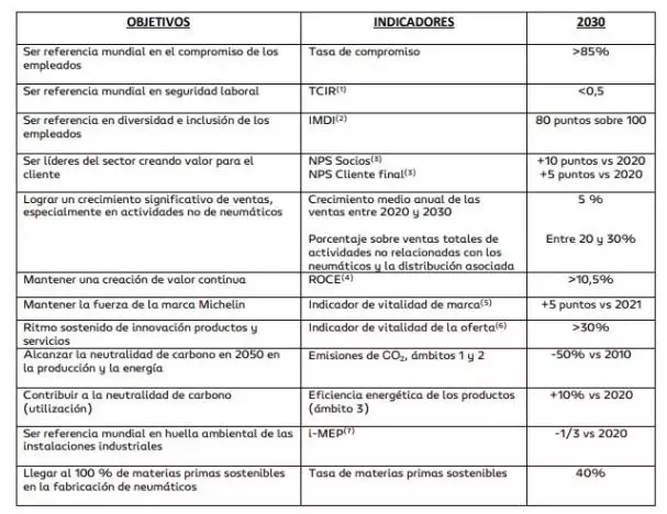 indicadores-plan-estratégico-operativo