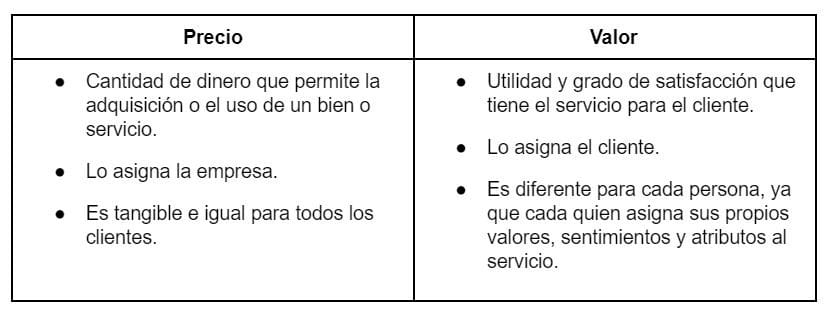 Diferencia-entre-precio-y-valor